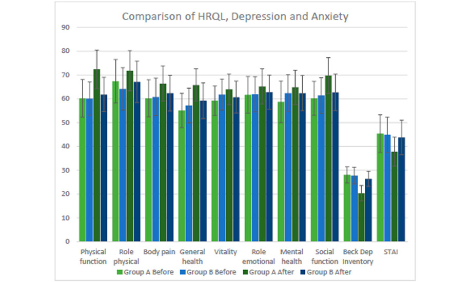 Resveratrol in Patients with Minimal Hepatic Encephalopathy