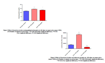 Effect of Ganoderma lucidum (Reishi) on hematological Parameters in Wistar Rats