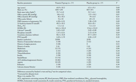 Vitamin D improves endothelial function (…)