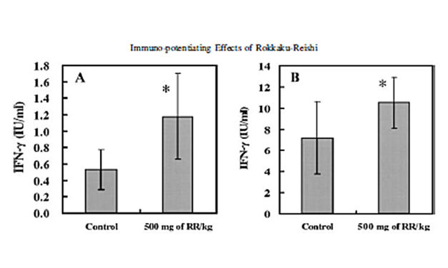 Immuno-potentiating Effects of the Antler-shaped Fruiting Body (…)