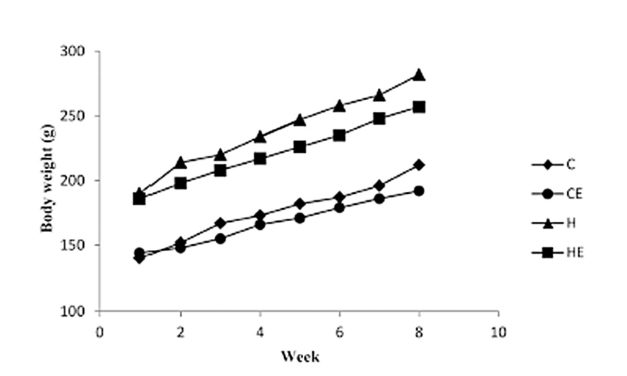 Evaluation of the Anti-Oxidative and Hypocholesterolemic Effects of Lingzhi or Reishi (…)