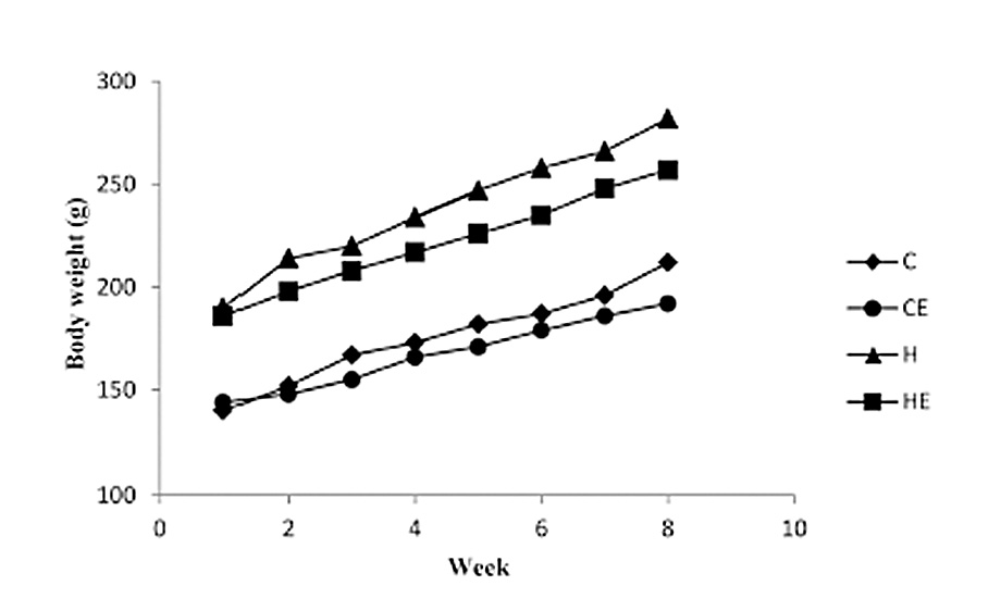 Evaluation of the Anti-Oxidative and Hypocholesterolemic Effects of Lingzhi or Reishi (…)