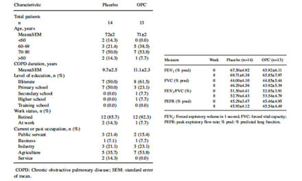 Effect of Oligomeric Proanthocyanidin (…)