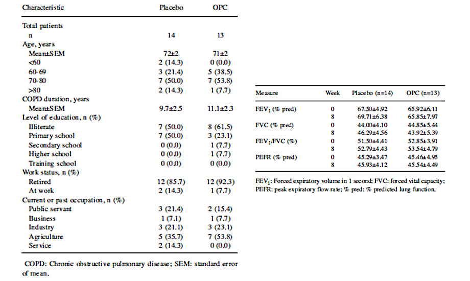 Effect of Oligomeric Proanthocyanidin (…)