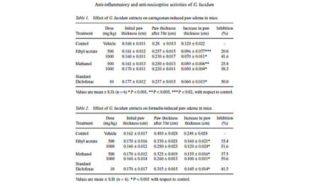 Anti-inflammatory and Anti-nociceptive Activities of Ganoderma lucidum (…)