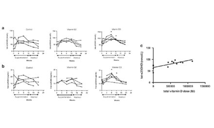 Clinical impact of vitamin D treatment in cystic fibrosis (…)