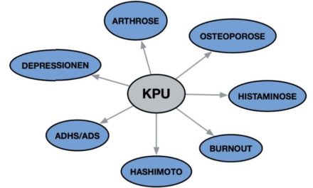 Kryptopyrrolurie –die wenig beachtete Stoffwechselstörung: Ursache für häufige Fehldiagnosen und Fehltherapien