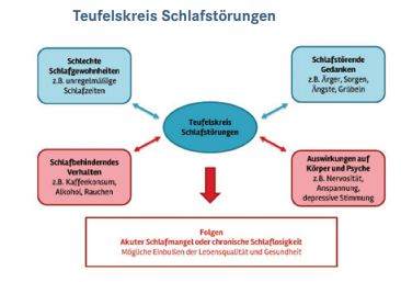 Wenn die Nacht zum Tag wird